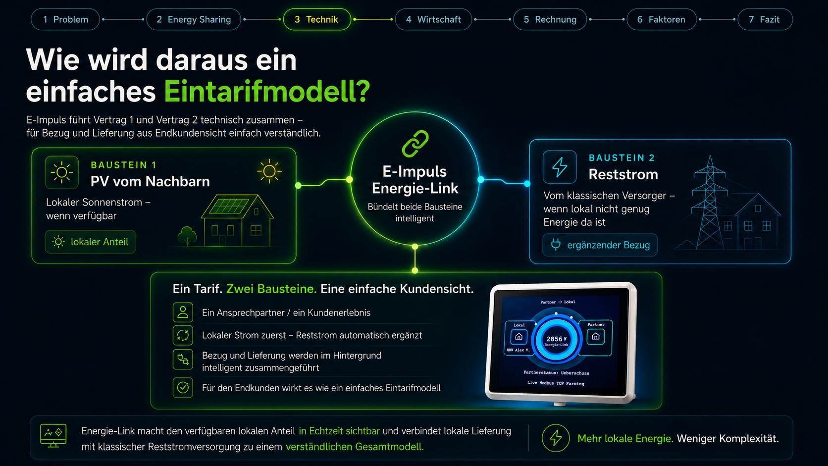 E-Impuls Eintarifmodell Erklärung