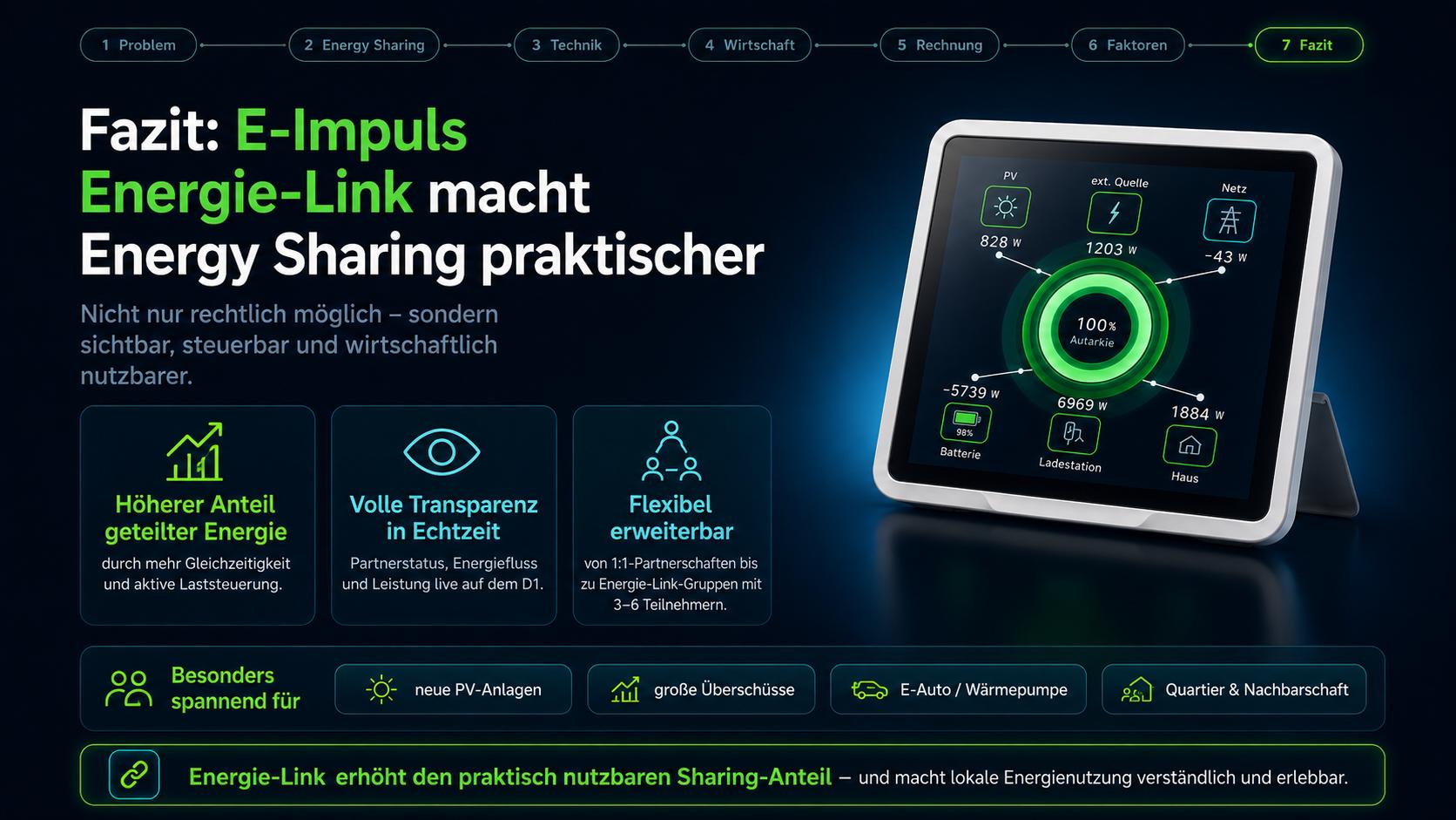 Fazit Energie-Link macht Energy Sharing praktischer