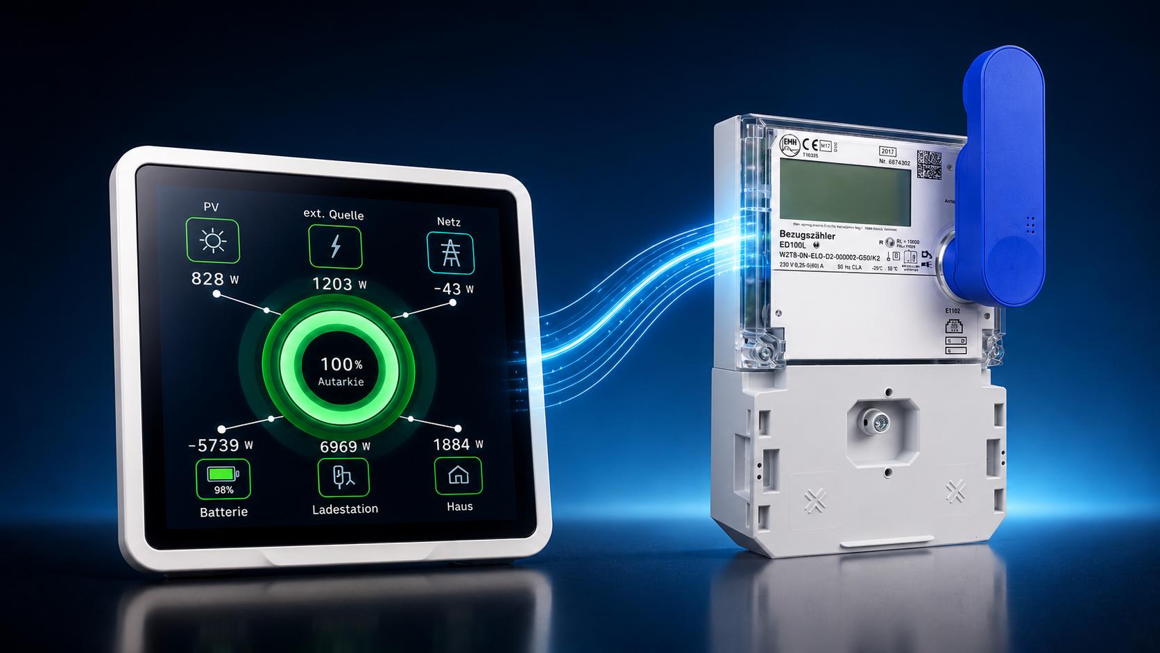 Energie-Dashboard D1 mit Smart Meter